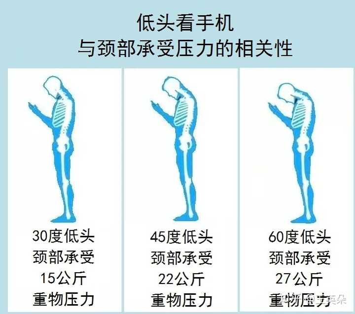 怎麼能讓頸椎病好起來?