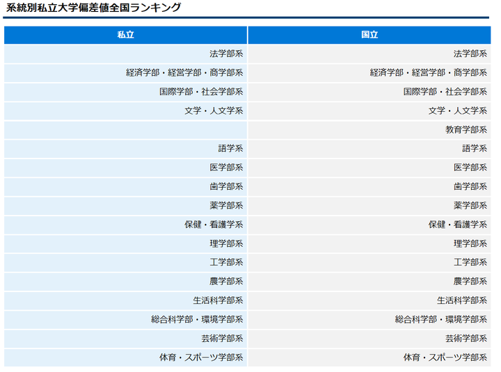 日本较好的医科大学哪几所 知乎