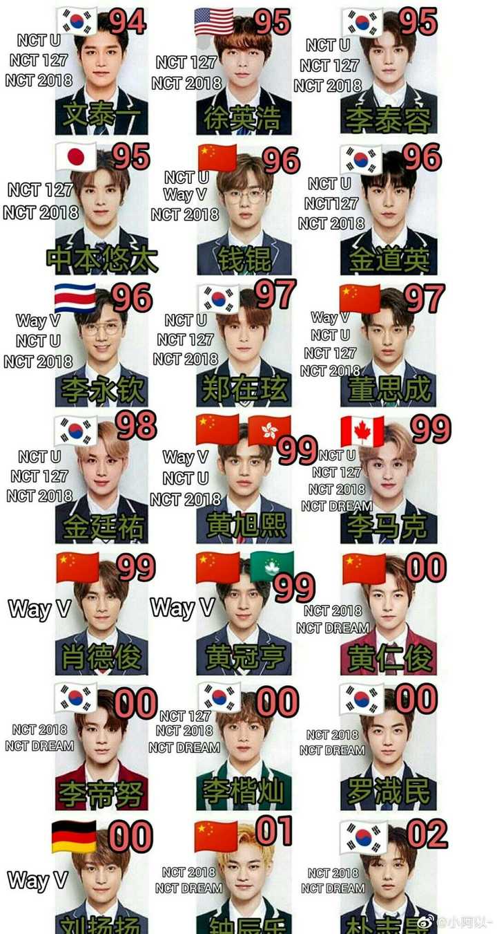 现在想粉nct还来得及吗有没有人来安利一下