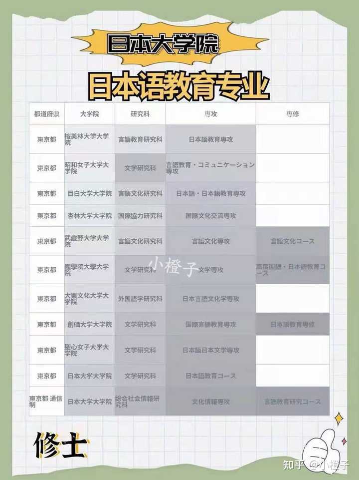 日本语教育学专业大学院有哪些推荐 知乎 日本语教育学专业大学院有哪些推荐 知乎