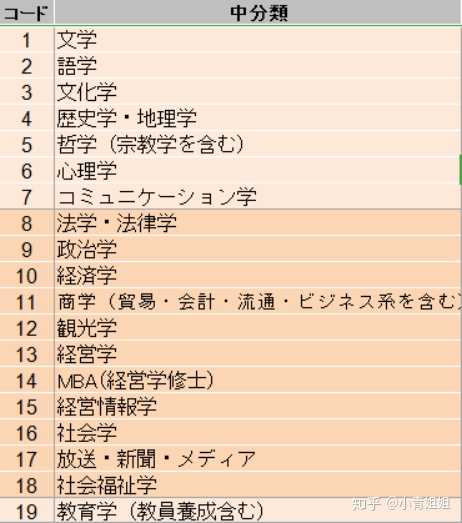 想去日本留学的文科生专业该如何选择 知乎