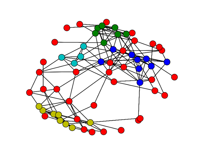 怎样基于python networkx实现社区发现？ 知乎