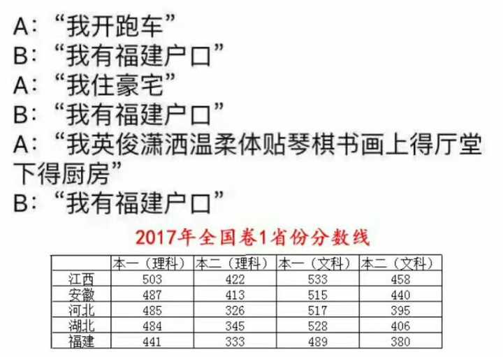 福建户籍人口_福建有农村户口的人快看 9月起要交耕地占用税 这几类人注意(2)