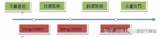 按啤酒算 喝多少酒会被判酒驾 多少为醉驾 知乎