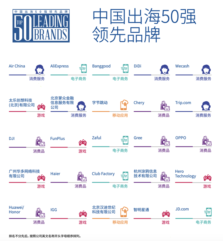 中国新锐品牌榜排名揭晓：这些品牌引领未来趋势