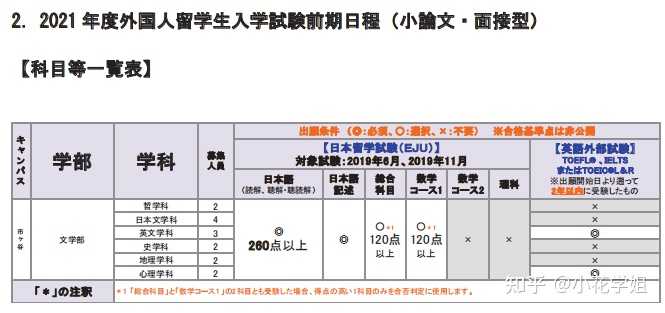 在日本有哪些顶级的大学在中国并不知名 知乎