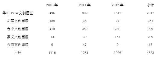 台湾的文化创意产业为什么如此发达 知乎