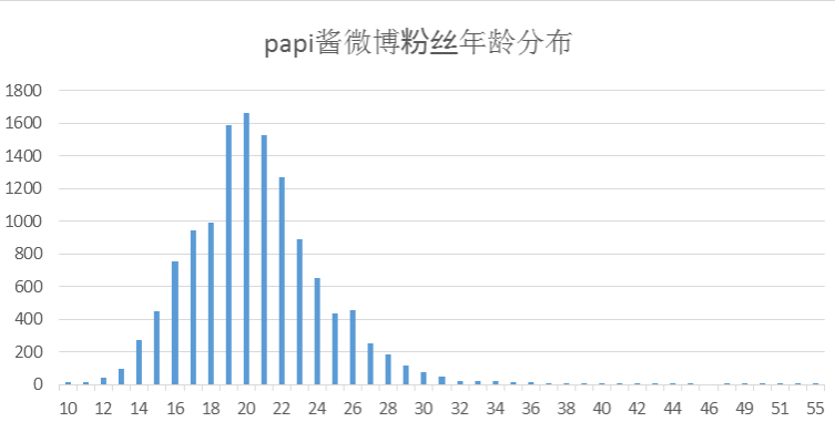 如何看待积家手表请papi酱拍摄广告