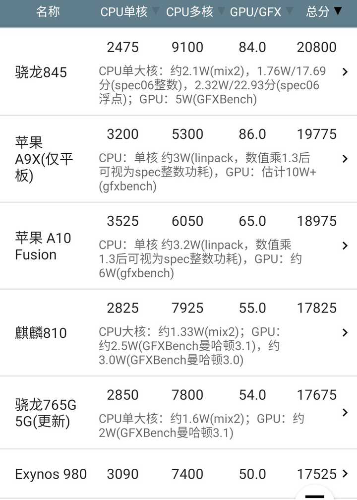 2020 年买小米 mix 2s 怎么样?