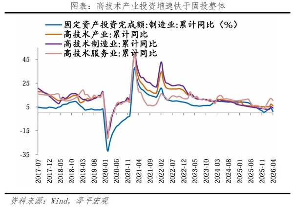 7 月统计局制造业 PMI 降至 49.2，供需均收缩致生产经营活动放缓，这反映了制造业的哪些挑战？