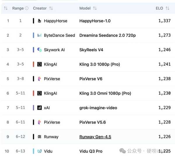 神秘新模型 HappyHorse-1.0「欢乐马」空降业内测评榜第一名，其表现如何？可能是谁？