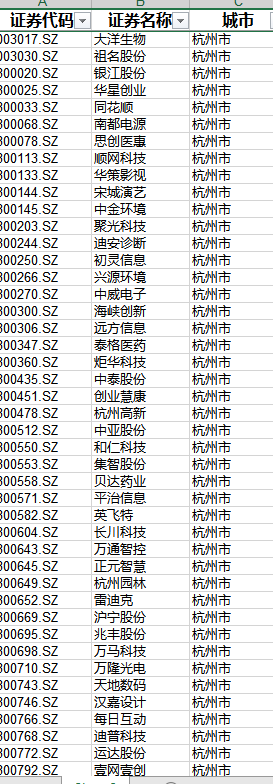 济南为啥薪资如此低?