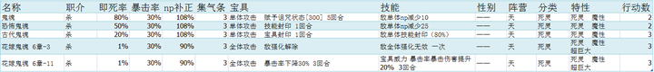 Fgo中敌方的暴击率是如何计算的 等级有什么具体意义吗 知乎 Fgo中敌方的暴击率是如何计算的 等级有什么具体意义吗 知乎