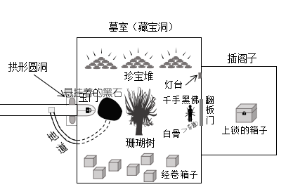 你觉得鬼吹灯系列哪个墓最难盗?