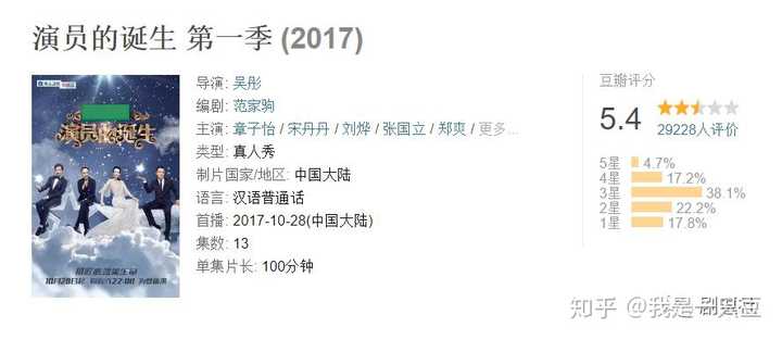 如何评价演员的诞生第二季 我就是演员 知乎