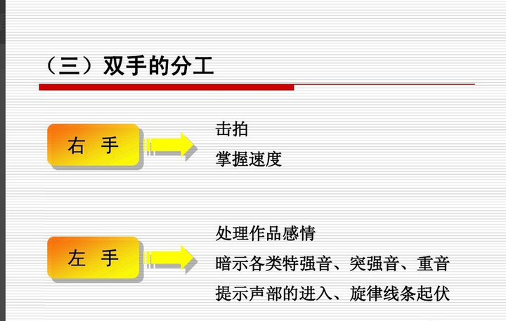 交响乐指挥的手势怎么才能看明白 交响乐指挥手势图解 精作网