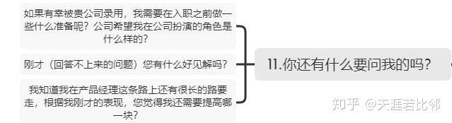 面试产品经理需要注意什么 知乎
