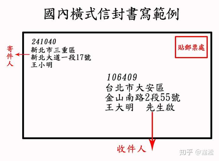 现在给台湾朋友写信应该怎么寄呢?