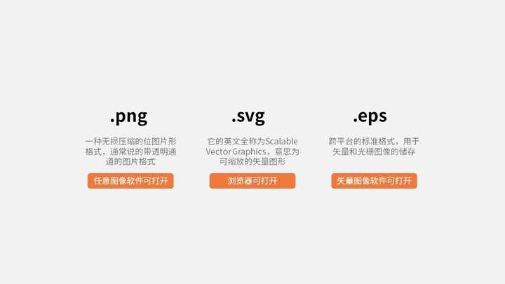 Ppt图标该怎么下载使用 张博的回答 知乎