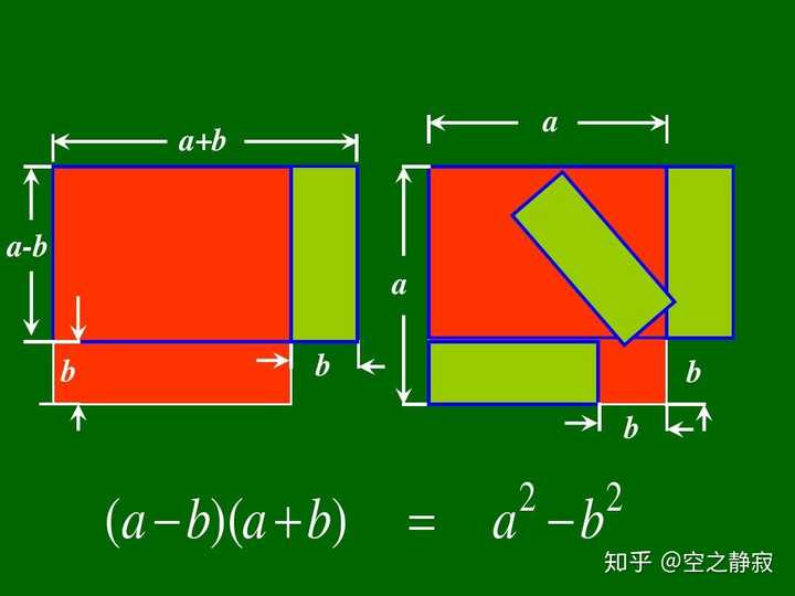 A的平方加b的平方公式 A平方加b平方等于什么 A的平方减b的平方公式