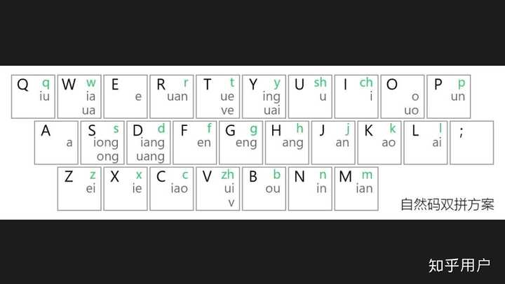 微信号中间有一段是 fakkbigo 这是自然码双拼的键位 如果用全拼键位
