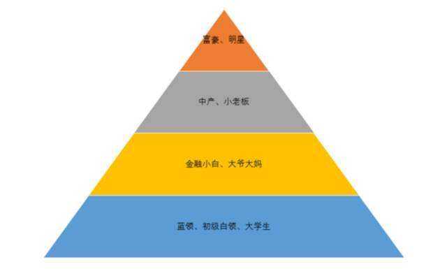 财富自由的高级阶段是结婚自由,最高级阶段是离婚自由   显示全部