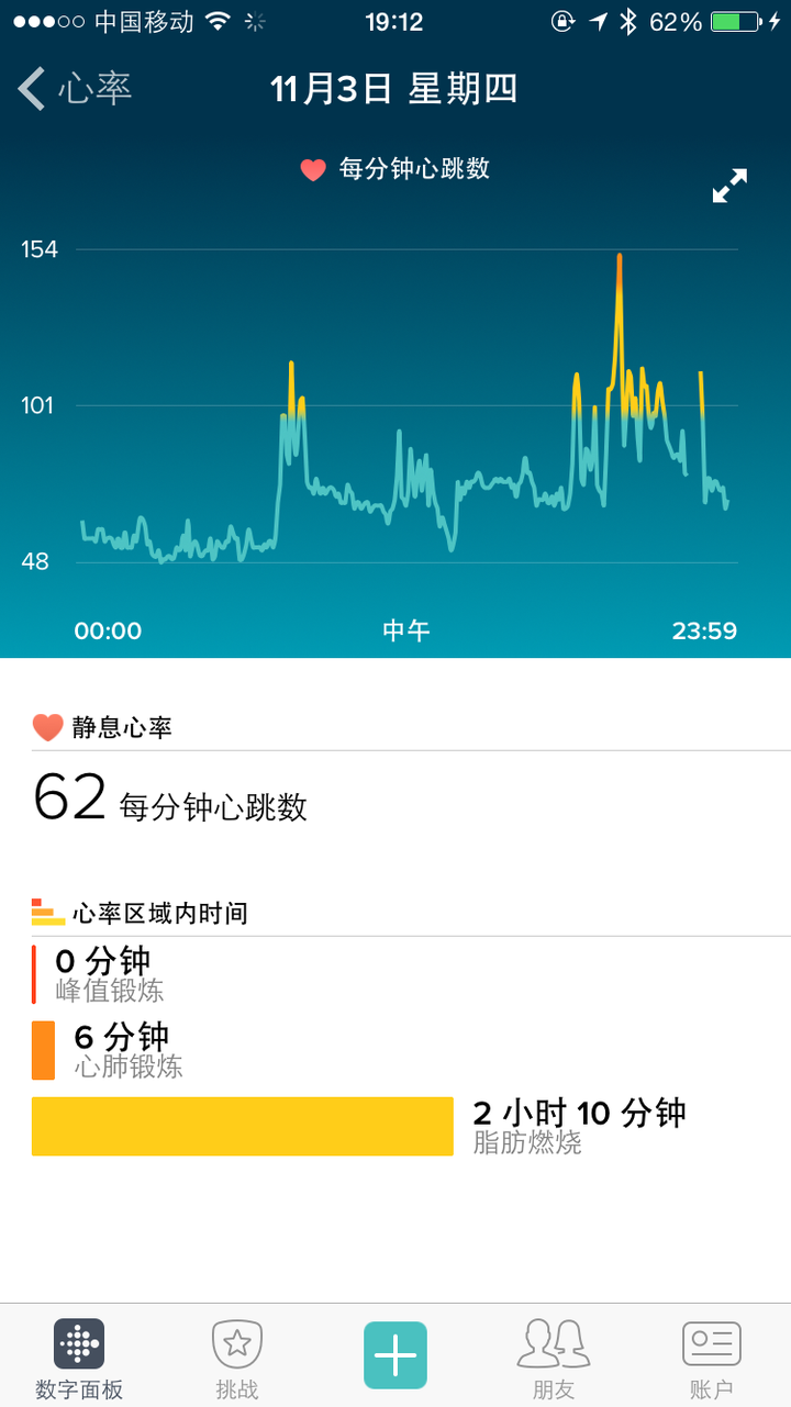 平时白天心率100,是否有健康问题,如何降低心率?
