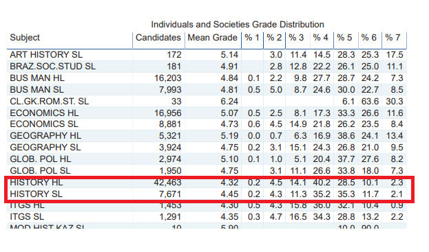 IB、AP、Alevel的区别是什么?哪个课程体系更适合申请美国大学? - 知乎