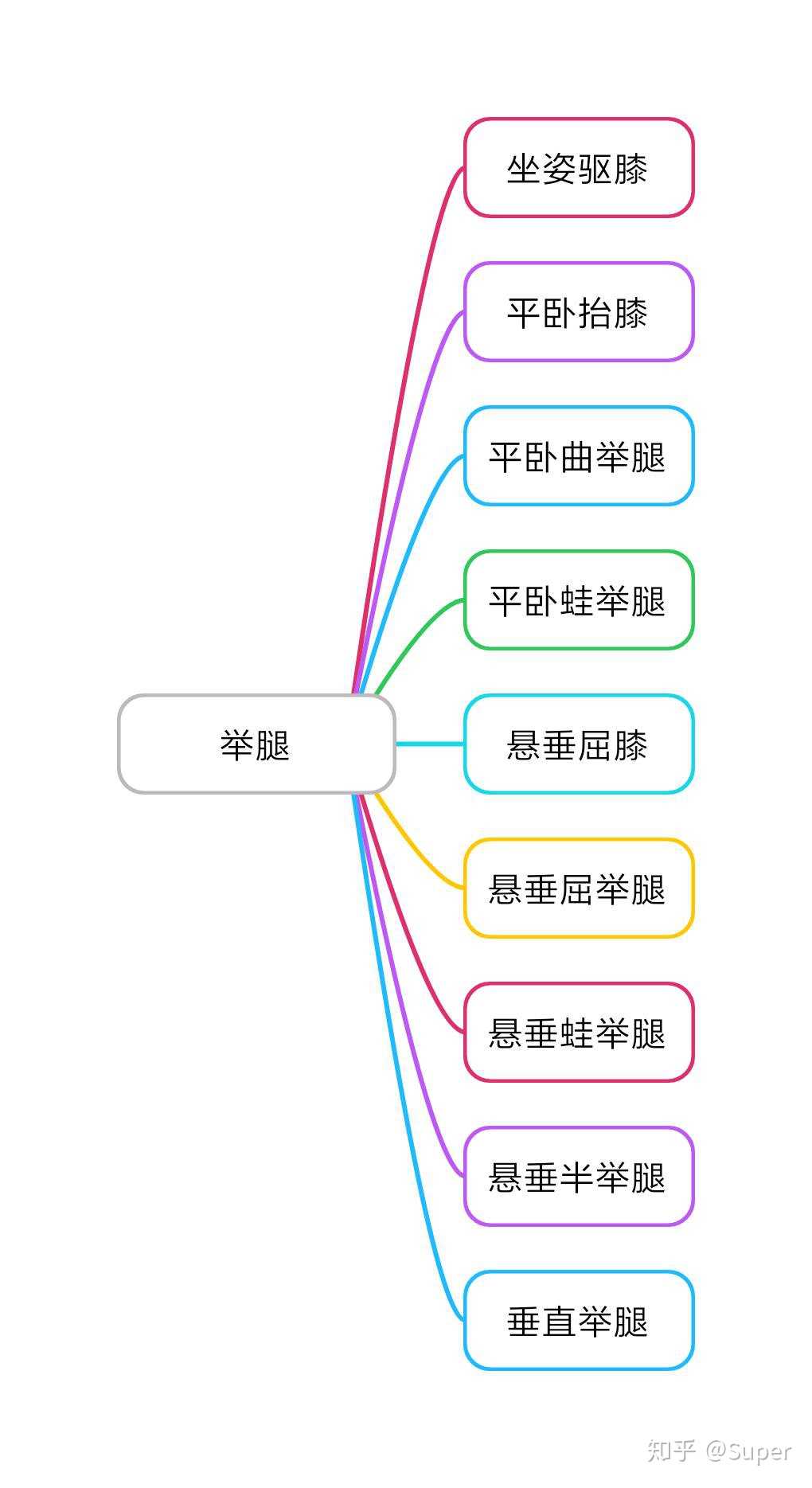 囚徒健身六艺十式图片图片