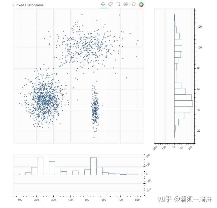 好看的数据可视化的图片是怎么样做的 知乎