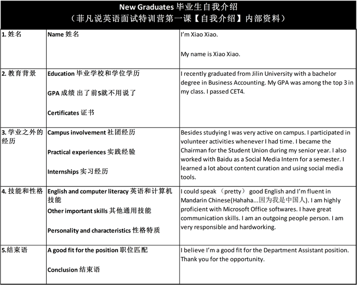 外企面试的时候英语自我介绍该说点什么 知乎