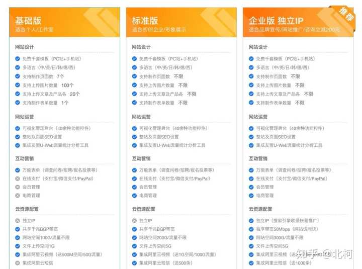 模板建站怎么样,好不好?插图(2) 模板建站怎么样,好不好?插图(2)