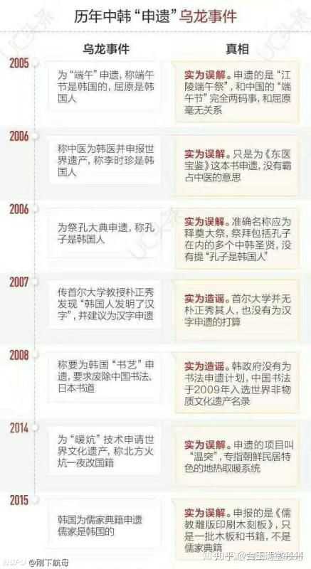 为什么很多中国人对韩国人的反感度超过日本人 知乎