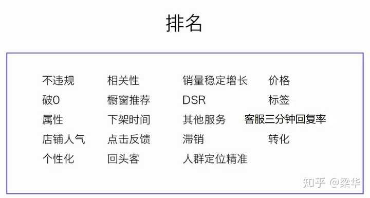 拼多多排名规则是怎样的。？