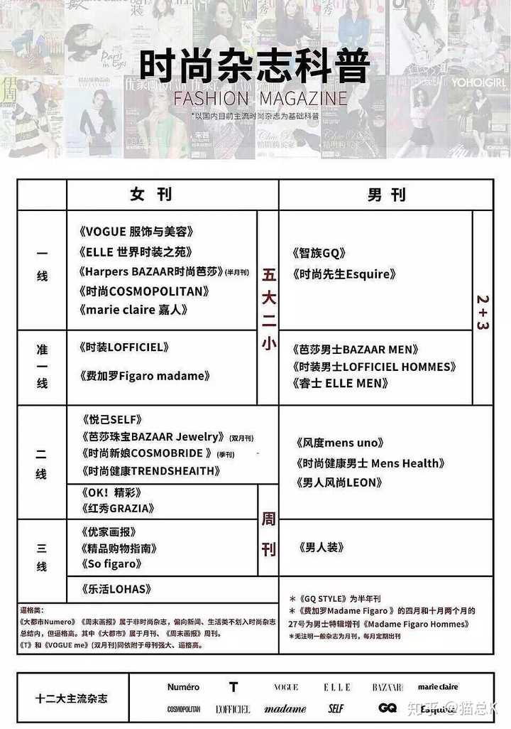 首推五大二小 国内顶尖杂志
