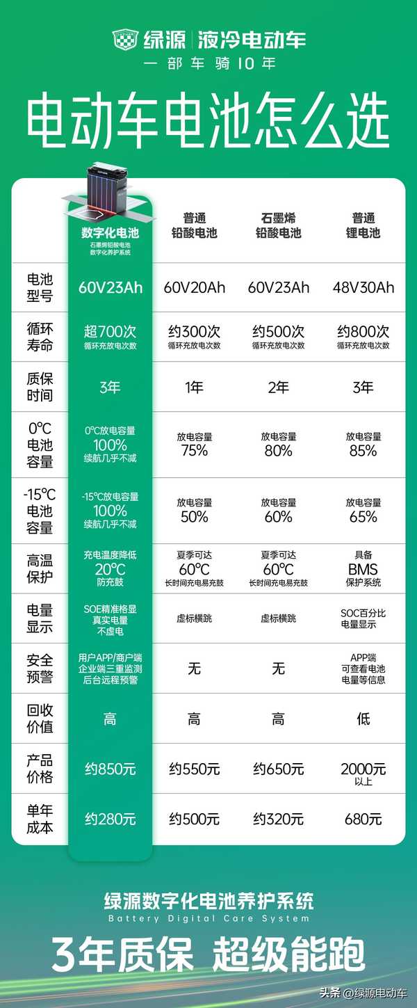 为什么电瓶车不使用磷酸铁锂？