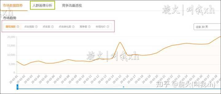 淘宝直通车关键词怎么设定？