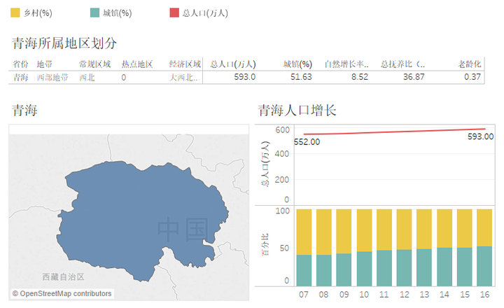 qinghai人口_人口老龄化图片