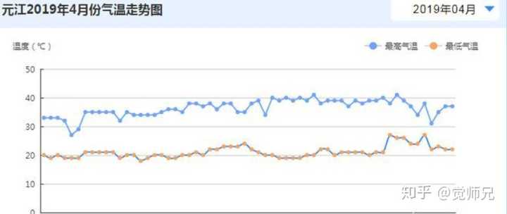 年3月30日西昌火灾 是什么原因导致的 凉山州为什么频发大火 知乎