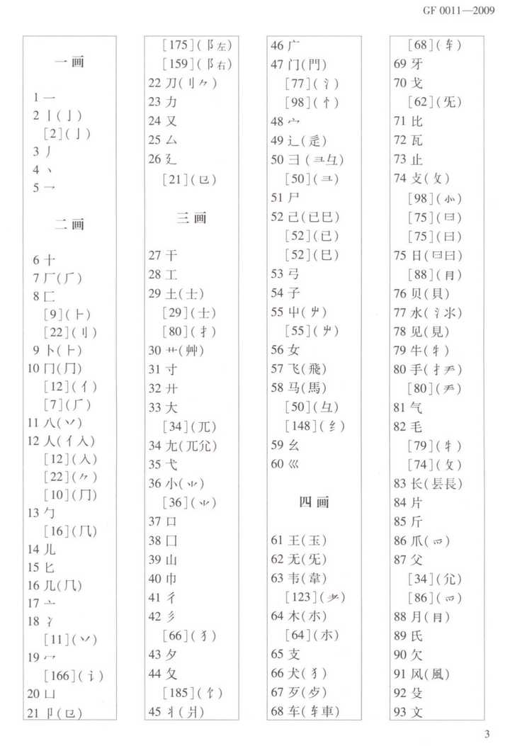 敌 的部首是什么 韓泳思的回答 知乎