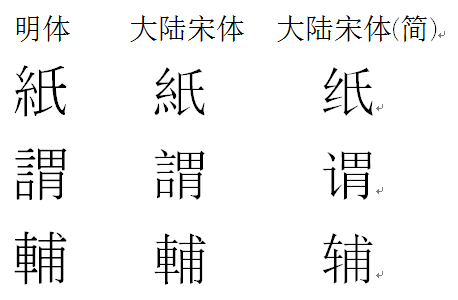 中国内地有没有可能恢复繁体字为规范汉字 知乎