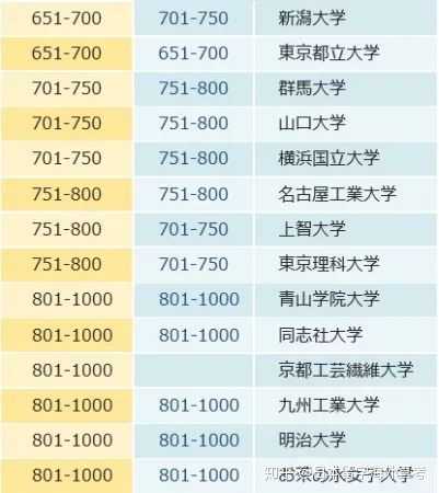 日本的好大学都有哪些 知乎