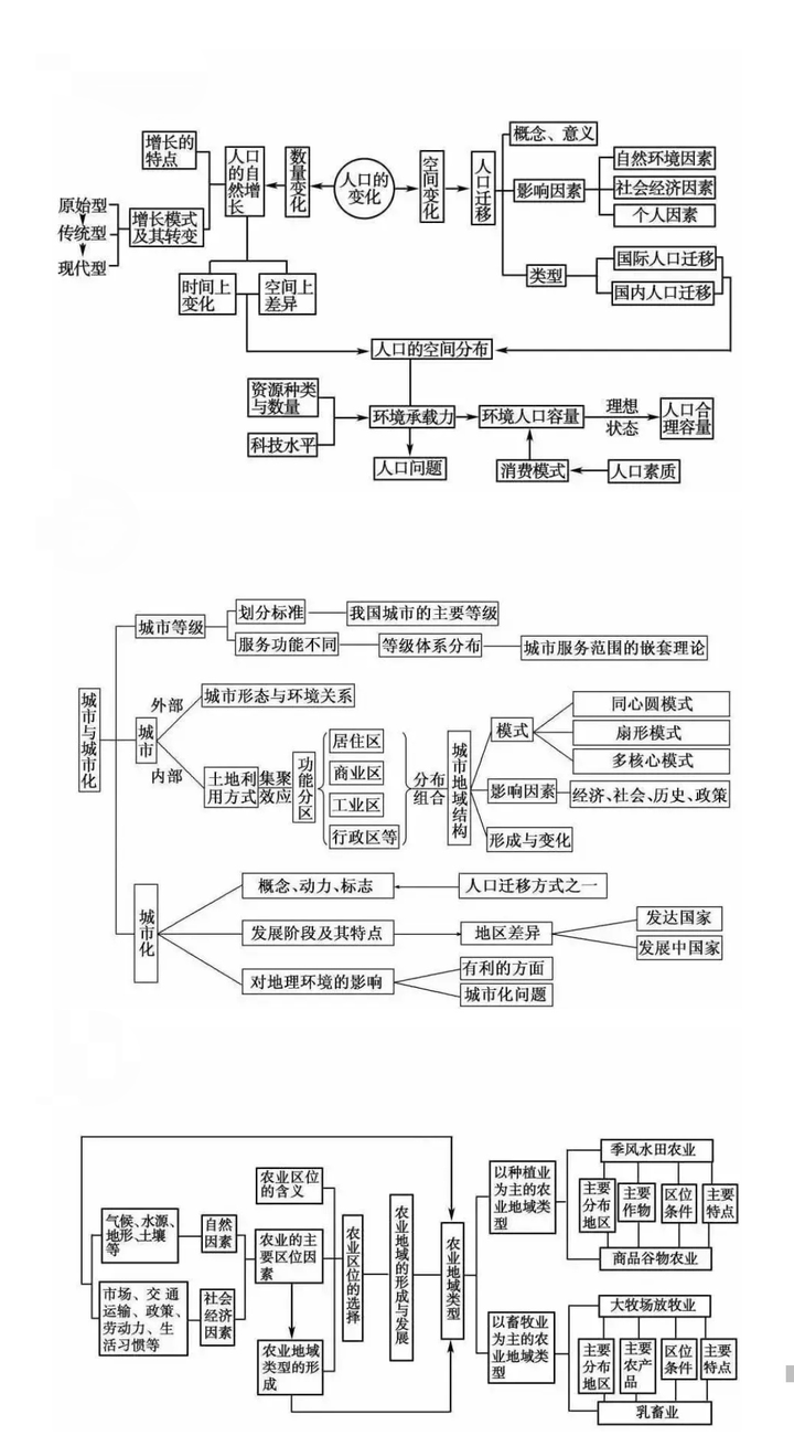 如何学习高中地理 知乎