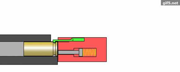 是否能介绍一下拴动步枪的抽壳抛壳原理.