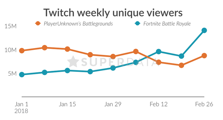 堡垒之夜 Fortnite 这款游戏好玩吗 知乎