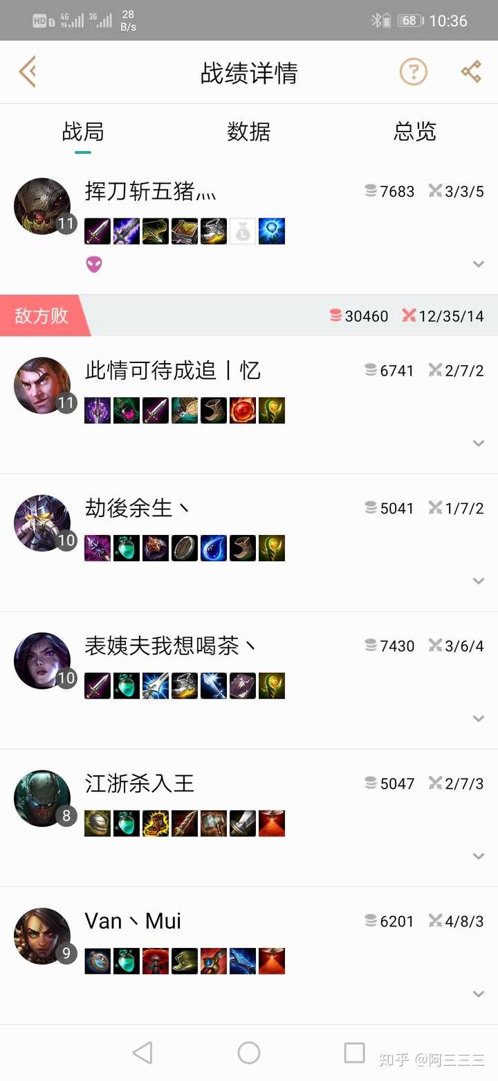 Lol线上强势且对熟练度要求不是太高的中单有哪些啊 知乎 Lol线上强势且对熟练度要求不是太高的中单有哪些啊 知乎