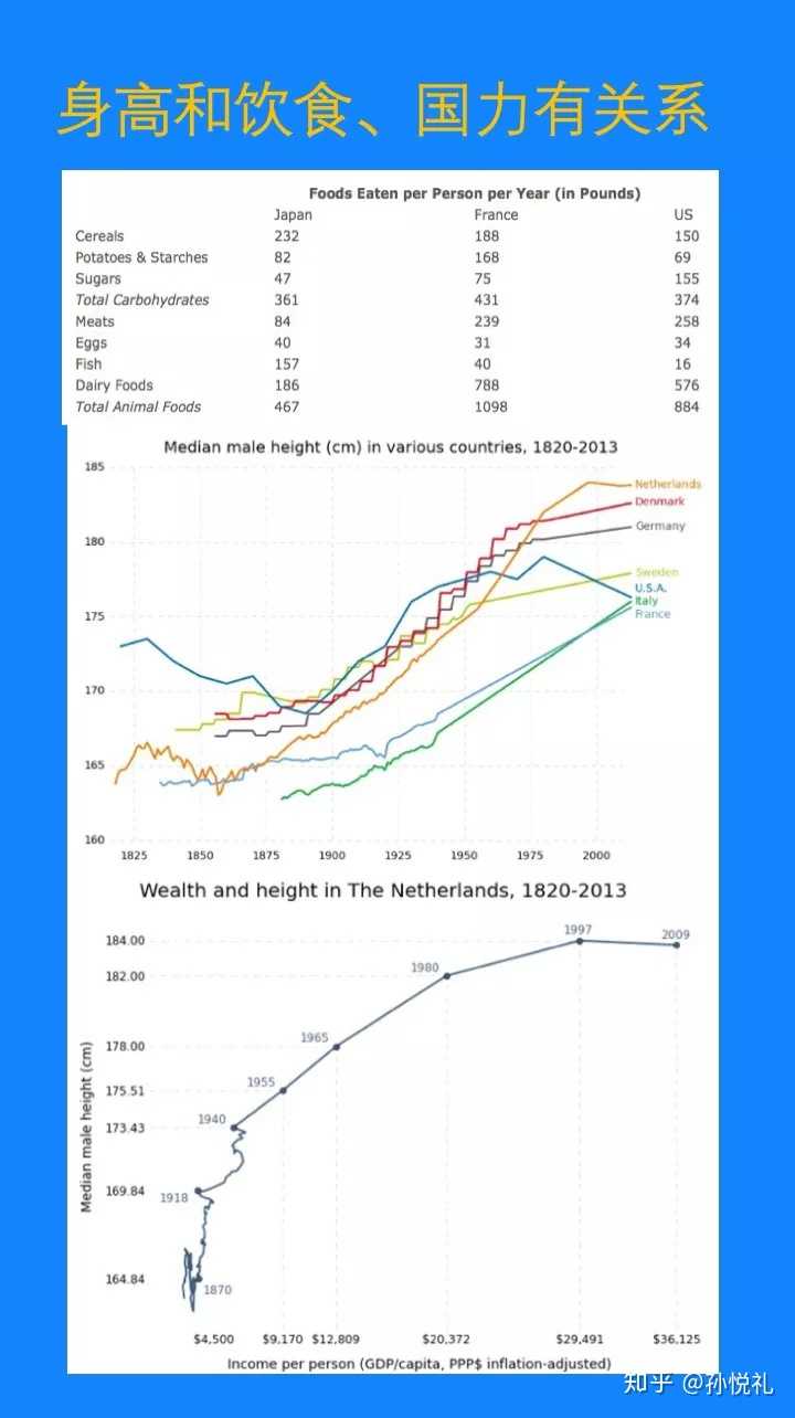 数据显示中国成年男女平均体重为69 6和59千克 比15年增加3 4和1 7千克 你有什么想说的 知乎