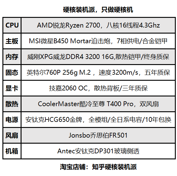 求推荐一套6000-7000左右的主机配置,感谢知乎大神.