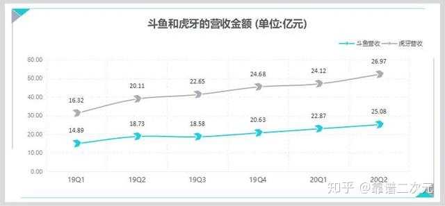 虎牙与斗鱼合并意味着什么 会对行业格局带来怎样的影响 知乎