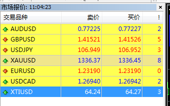 怎么选外汇平台啊?谁有好的点差低的,出入金方